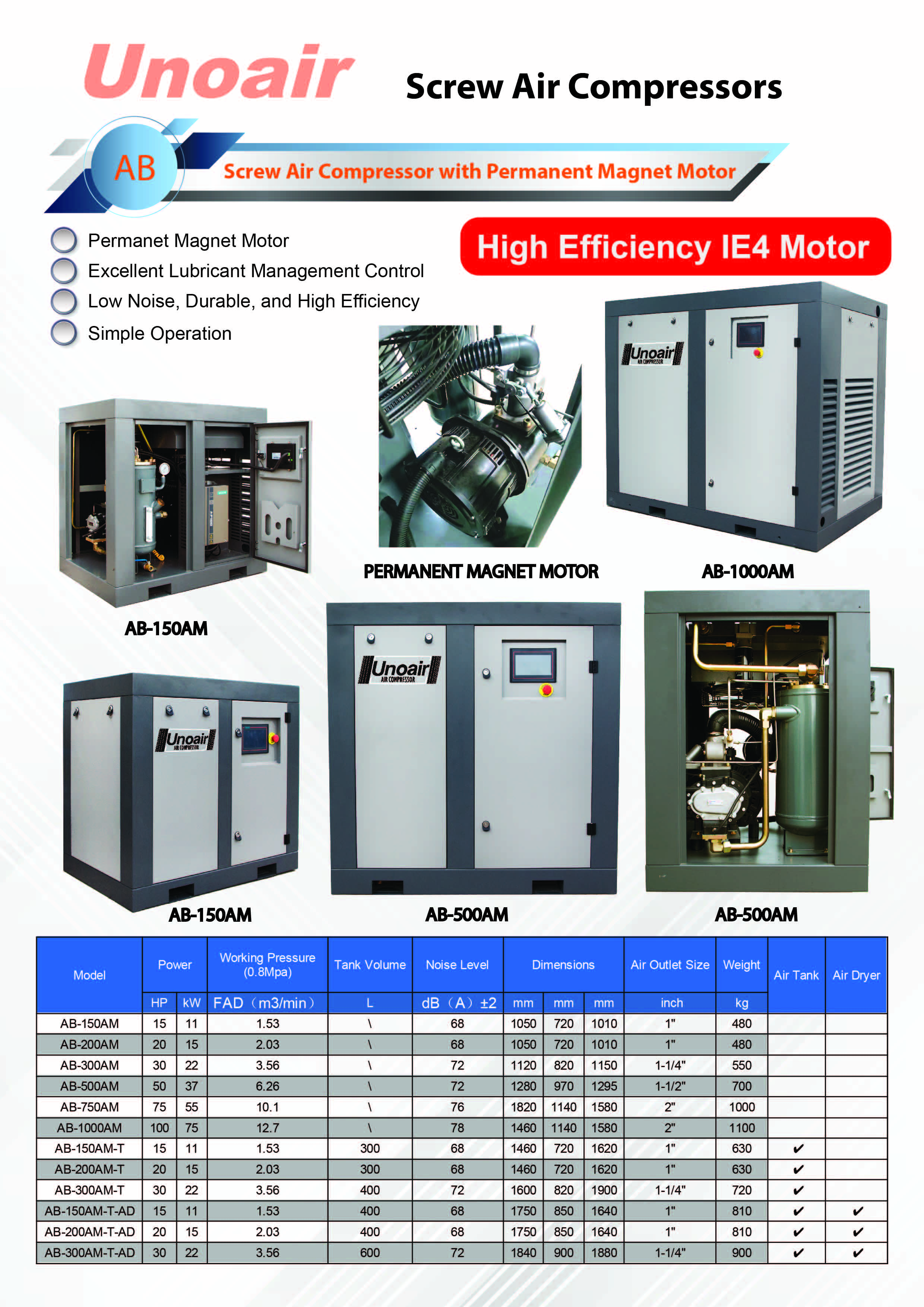 [Screw Air Compressor with Permanet Magnet Motor]